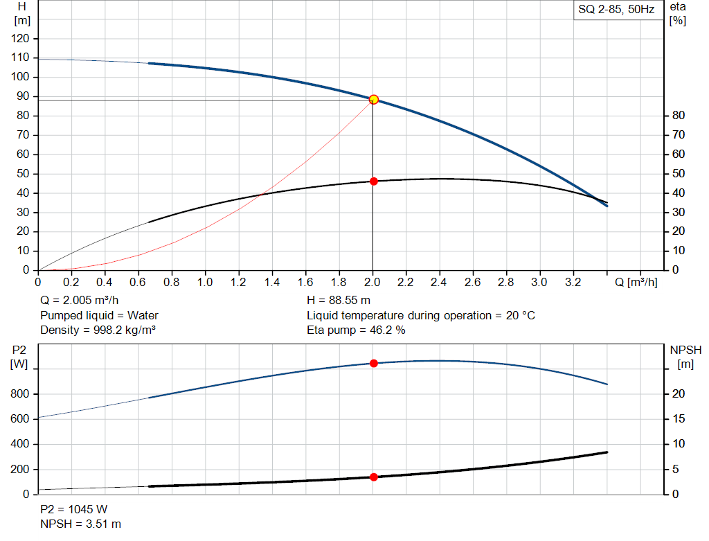 pumpcurve