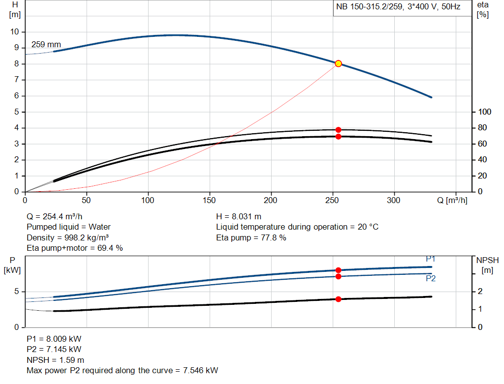 pumpcurve
