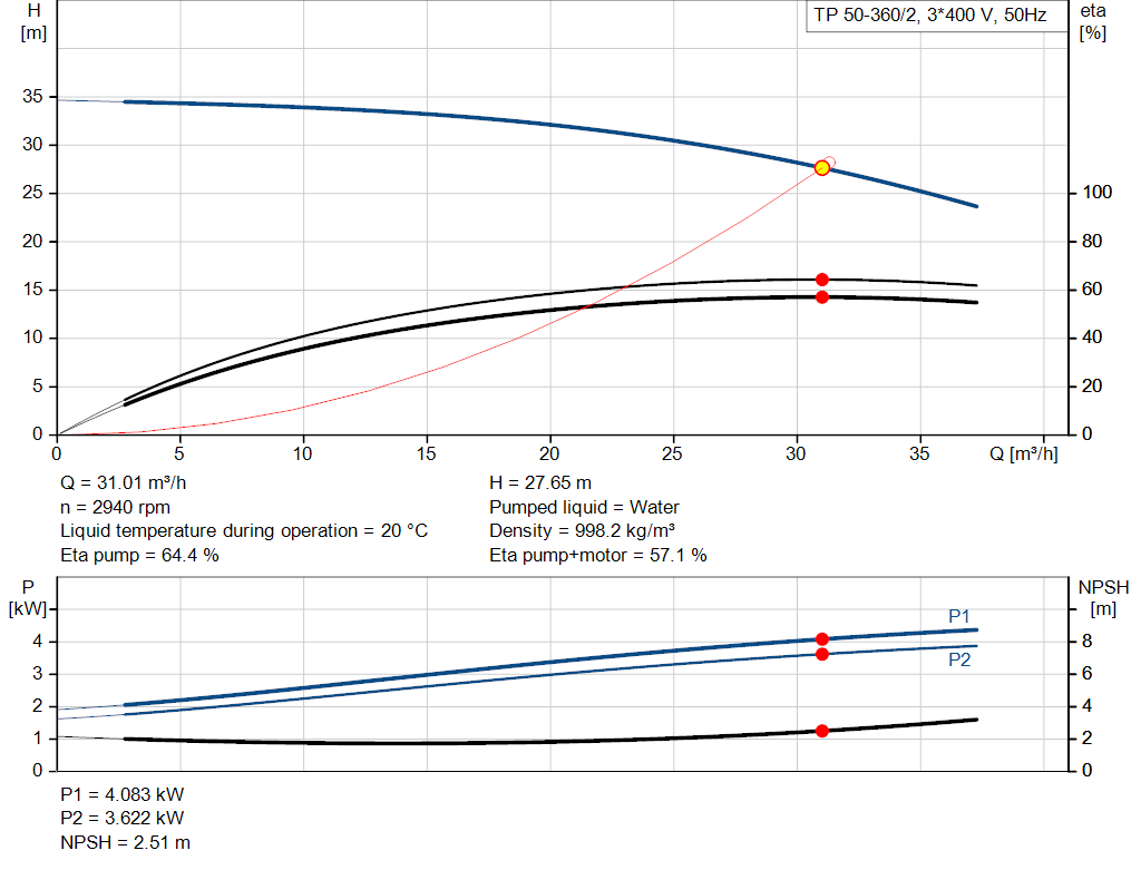 pumpcurve