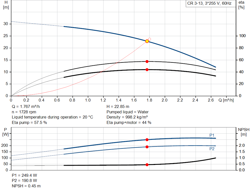 pumpcurve