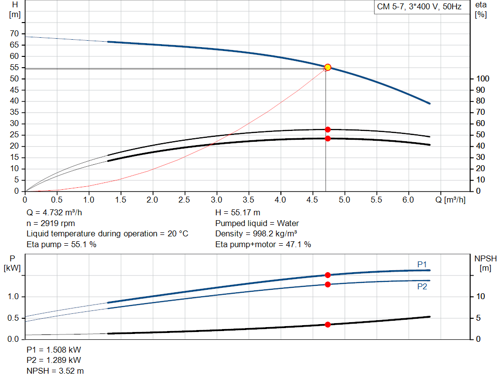 pumpcurve