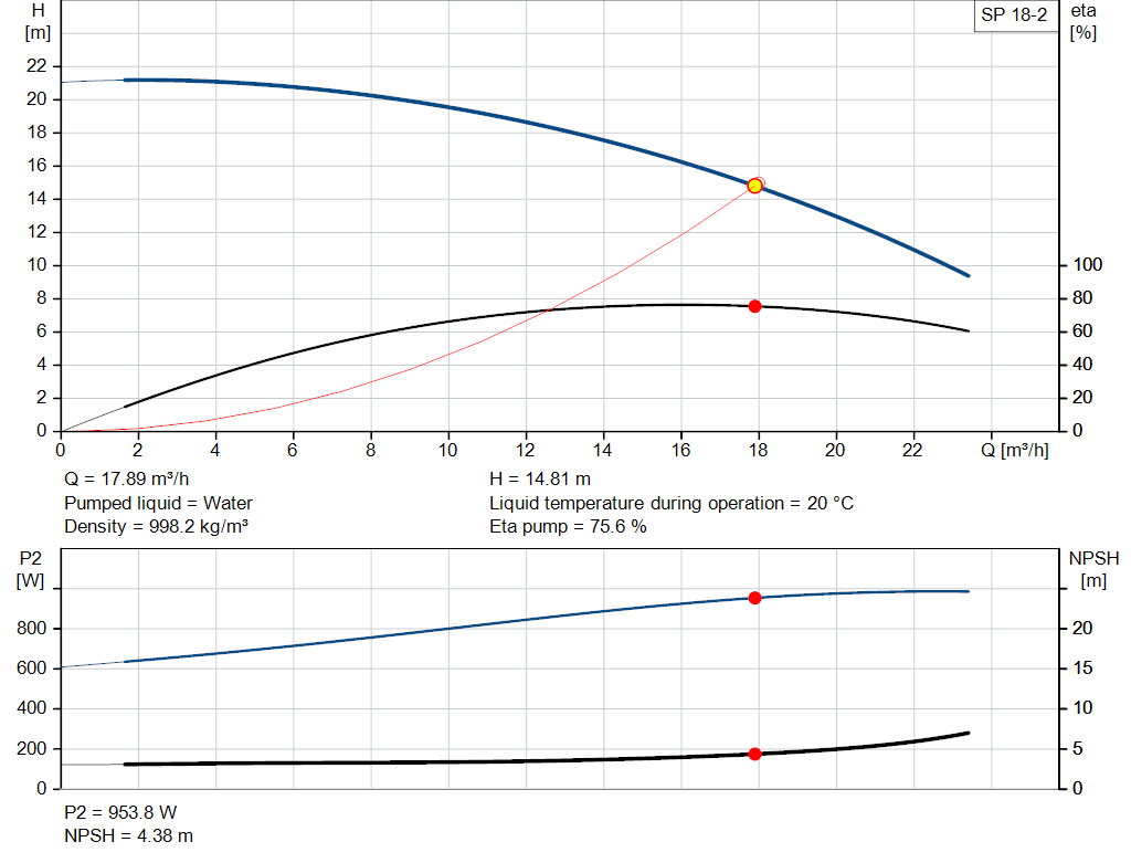 pumpcurve