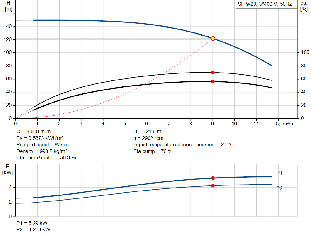pumpcurve