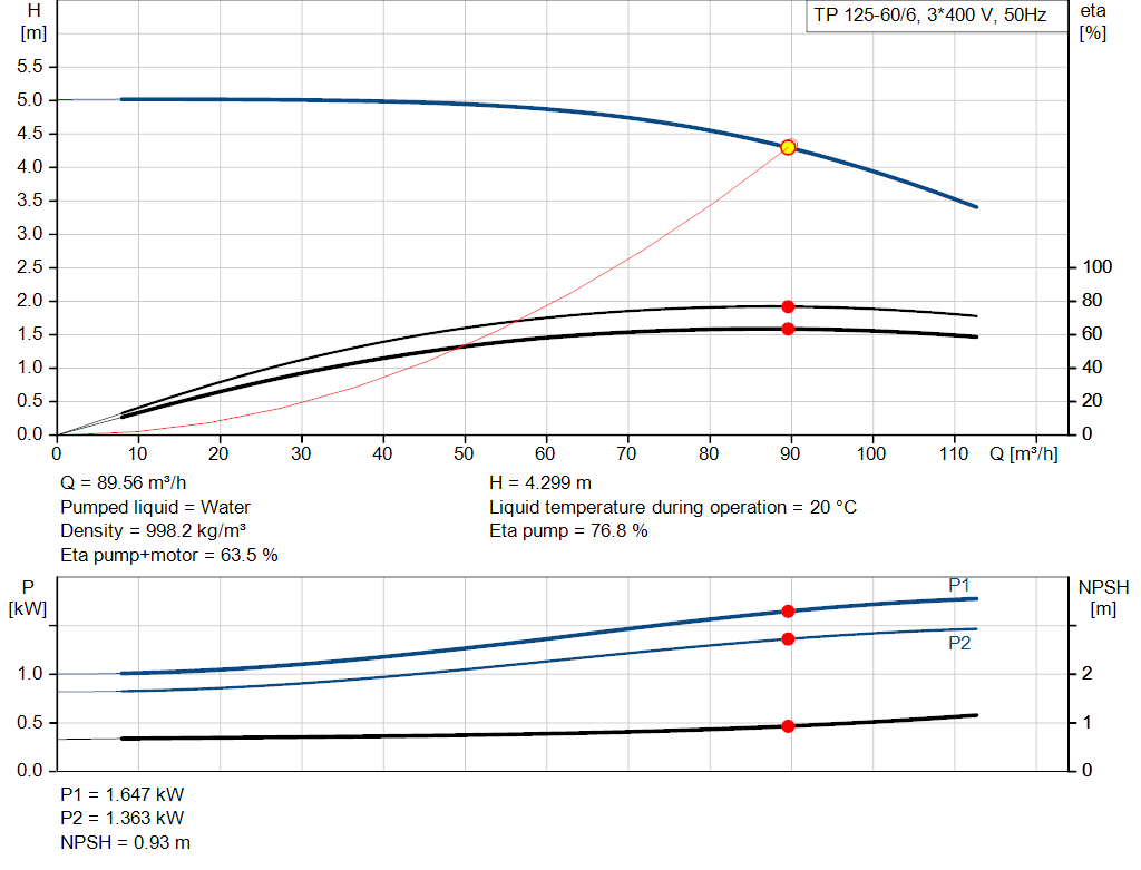 pumpcurve