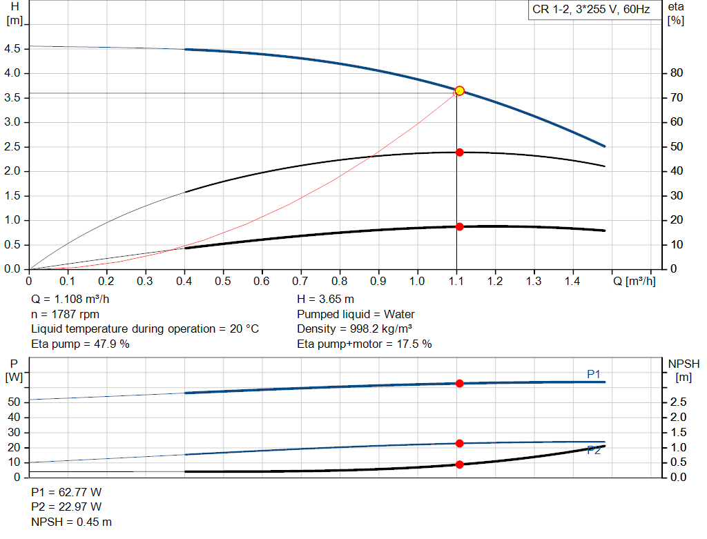 pumpcurve