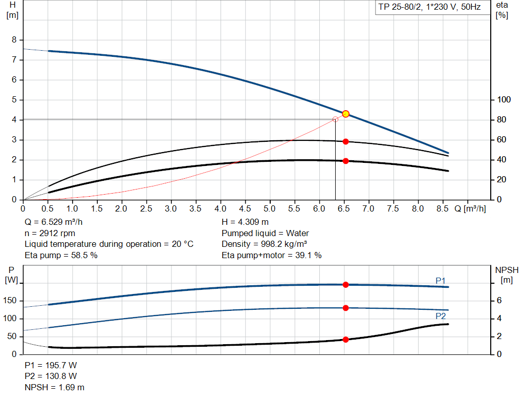 pumpcurve
