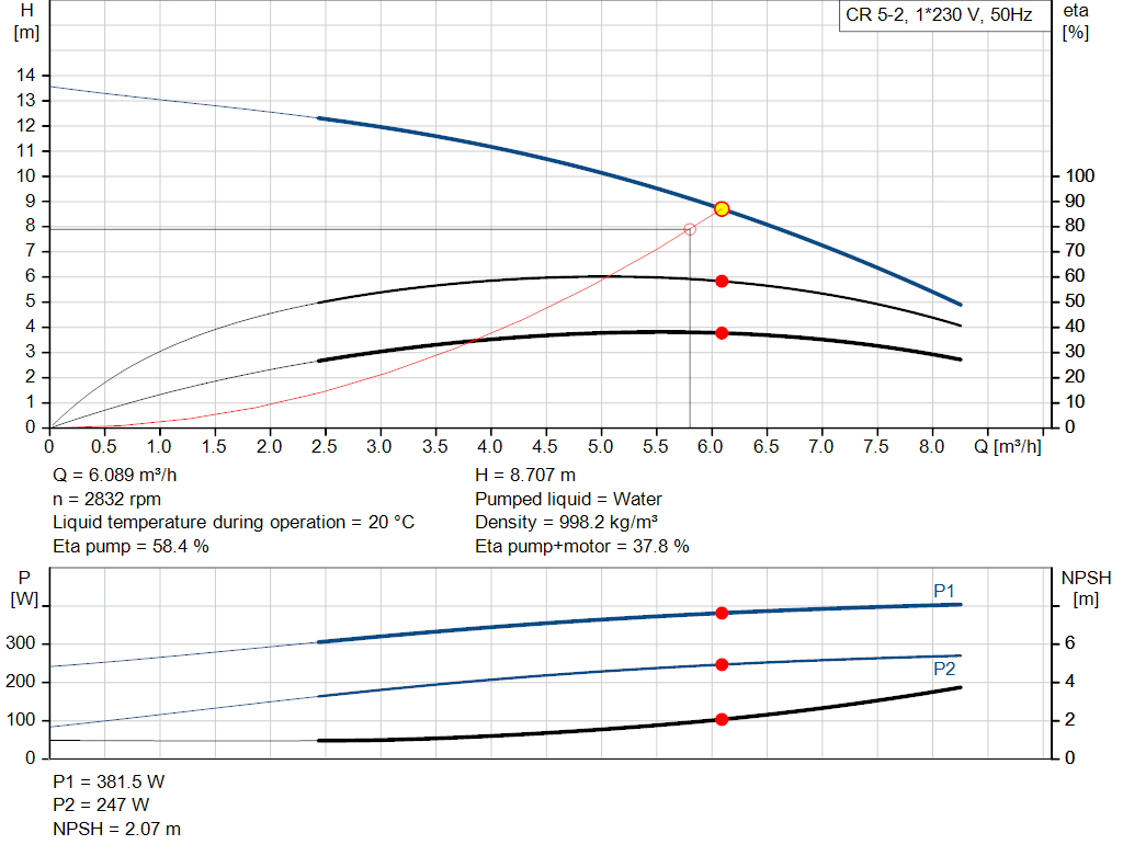 pumpcurve