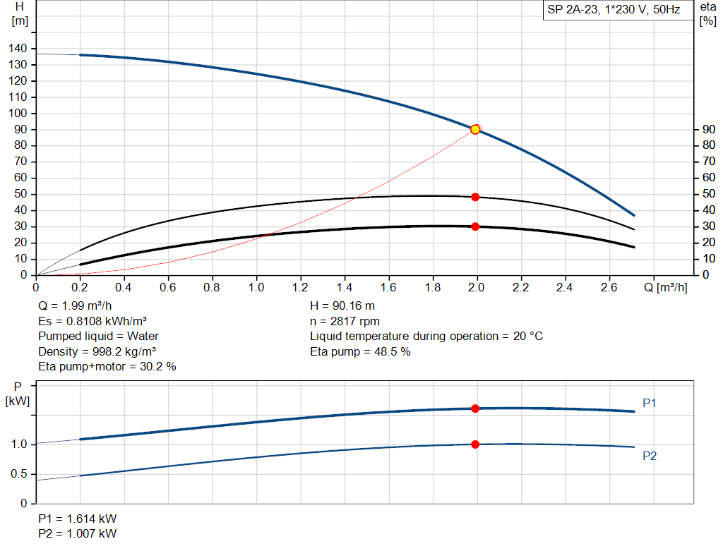 pumpcurve