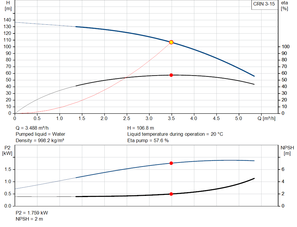pumpcurve