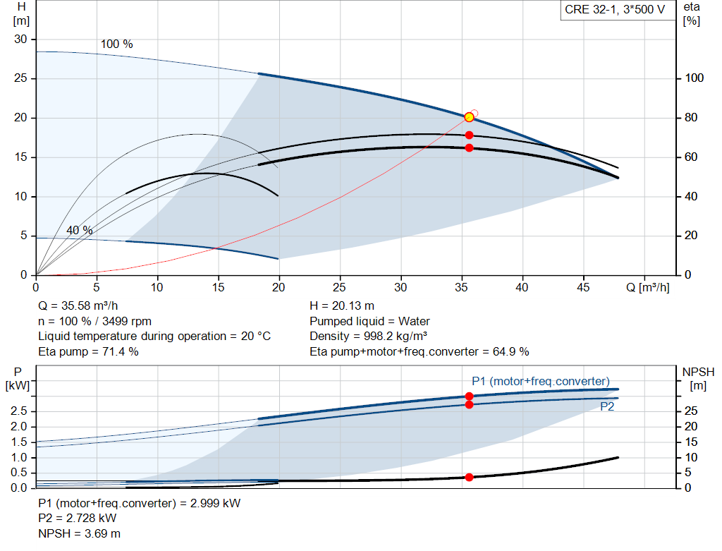 pumpcurve