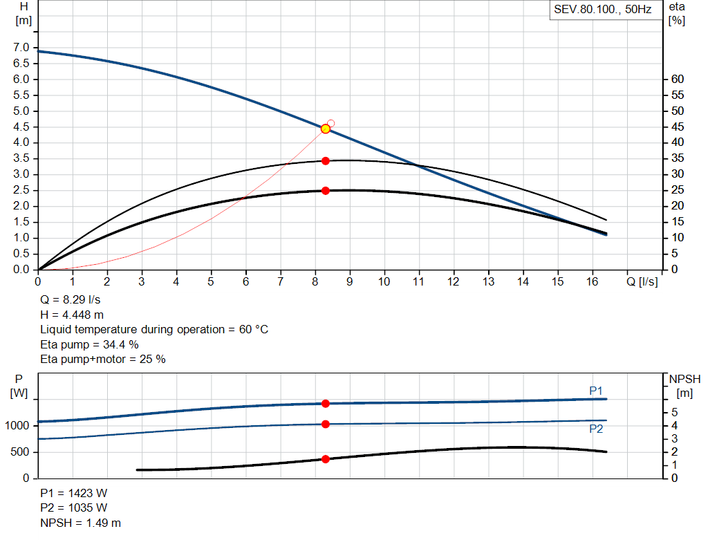 pumpcurve
