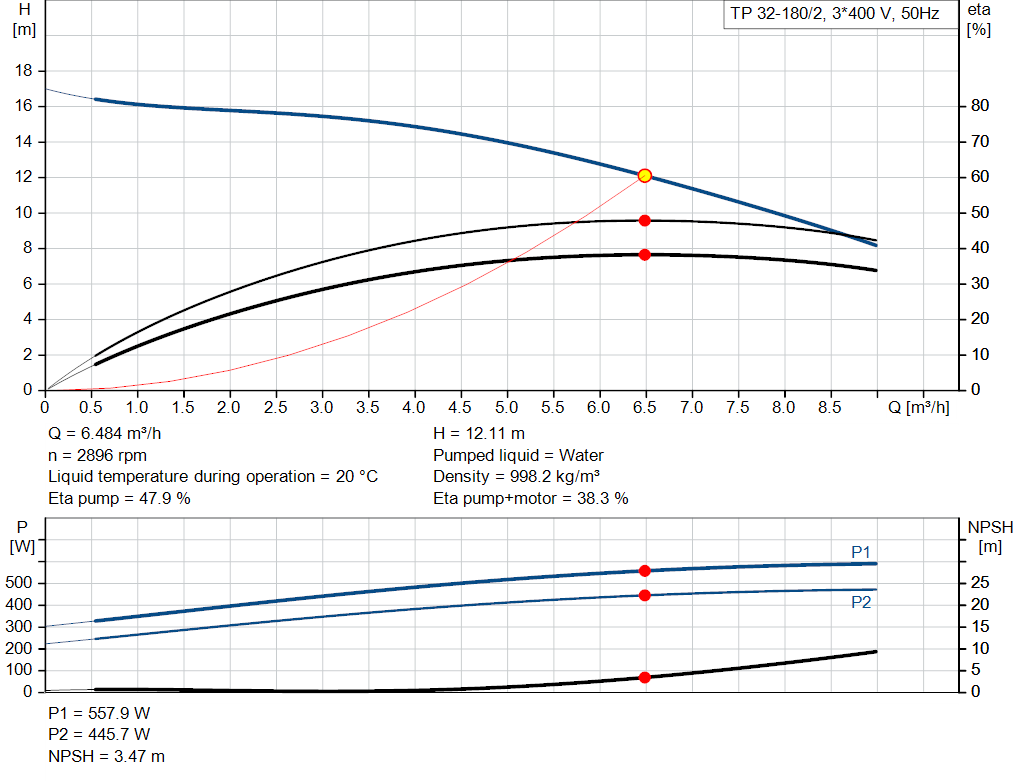 pumpcurve
