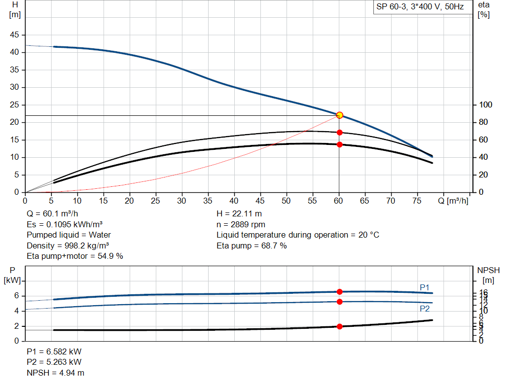 pumpcurve