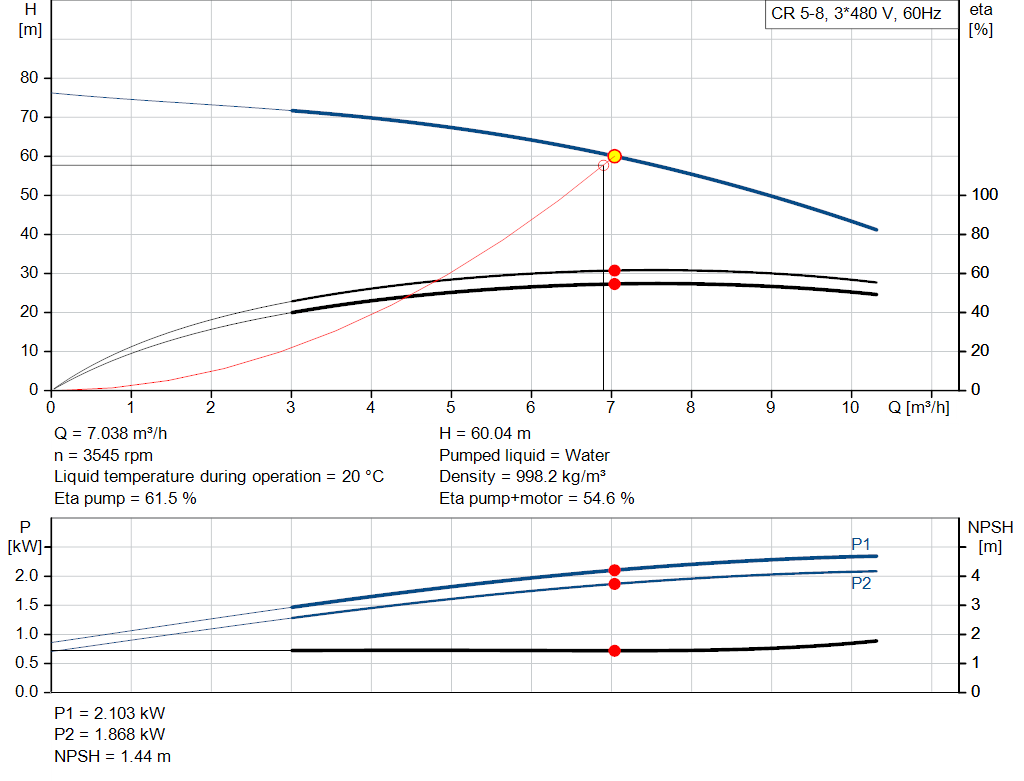 pumpcurve