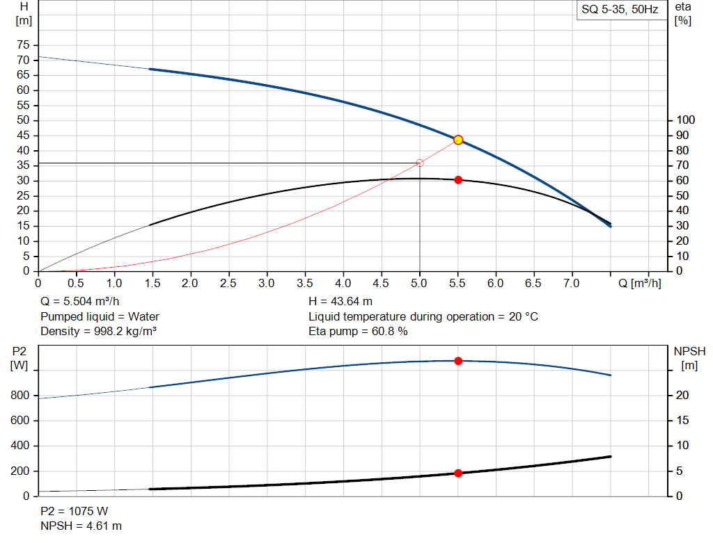pumpcurve