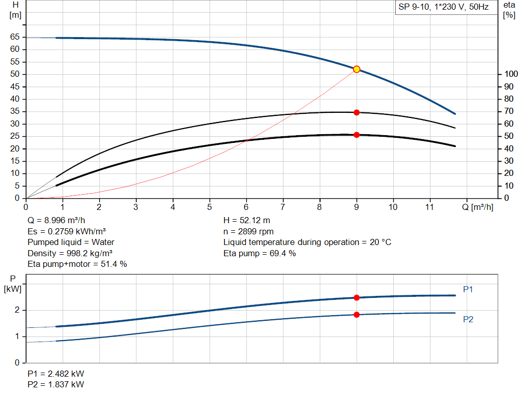 pumpcurve