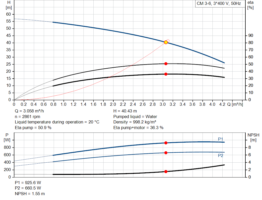 pumpcurve