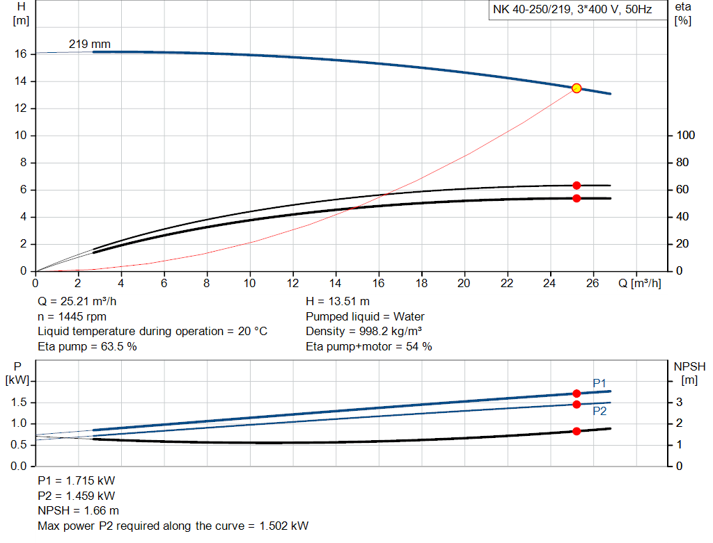 pumpcurve