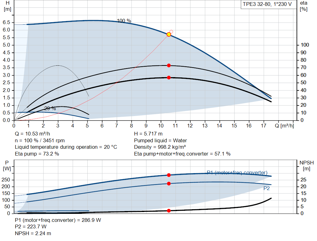 pumpcurve