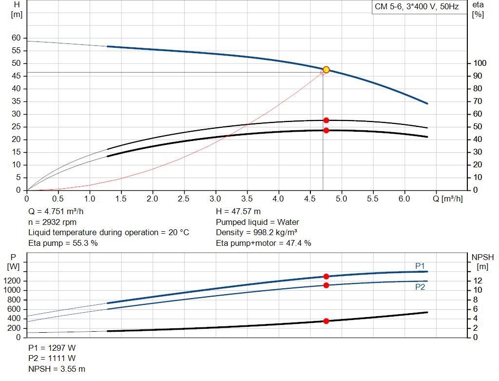 pumpcurve