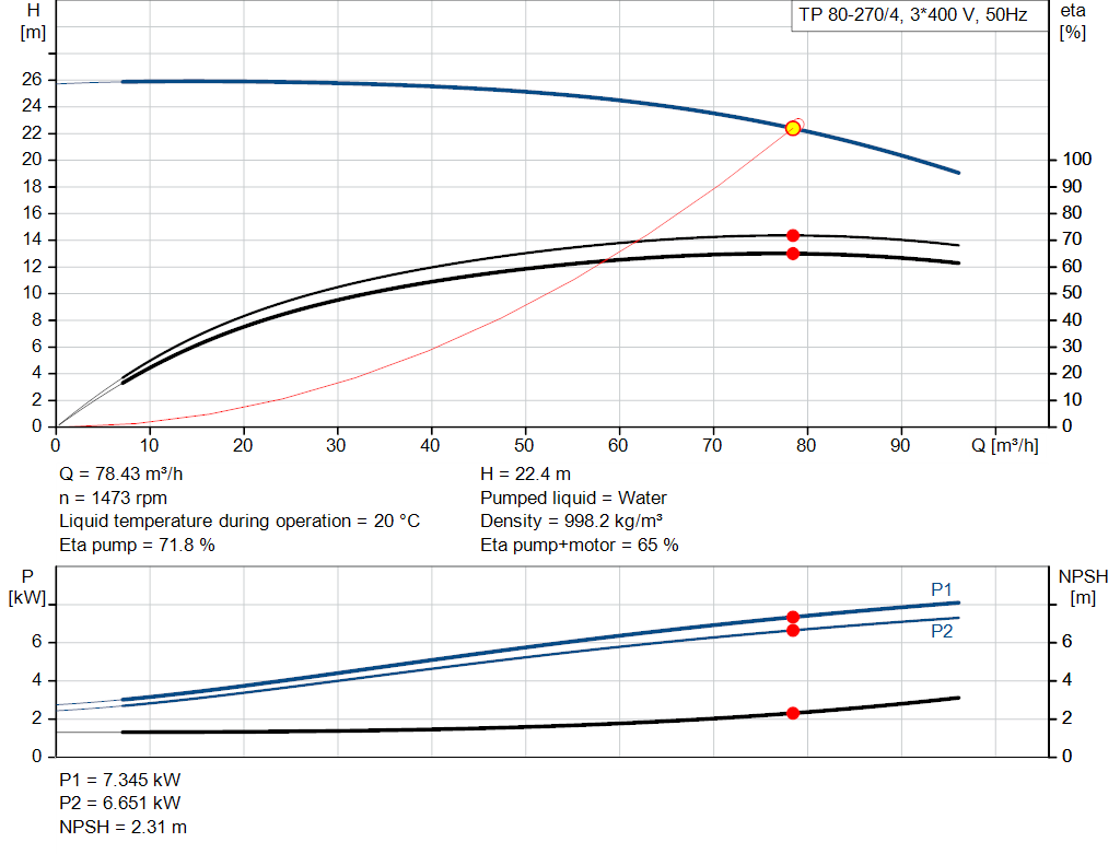 pumpcurve