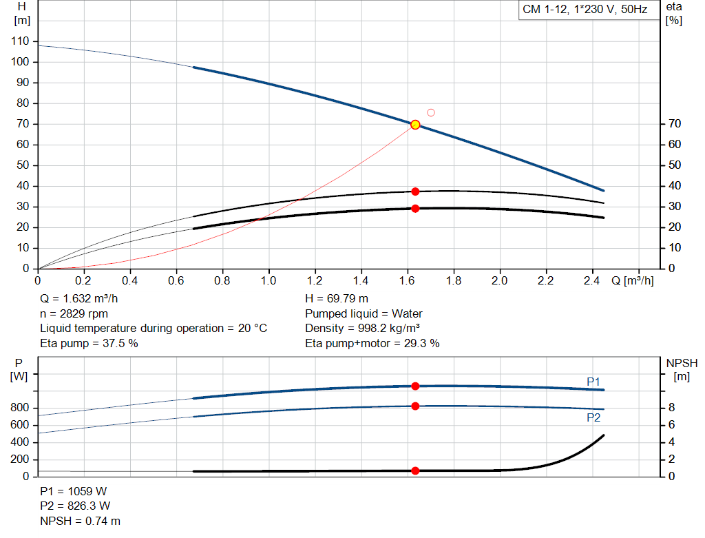 pumpcurve