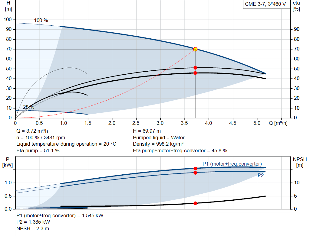 pumpcurve