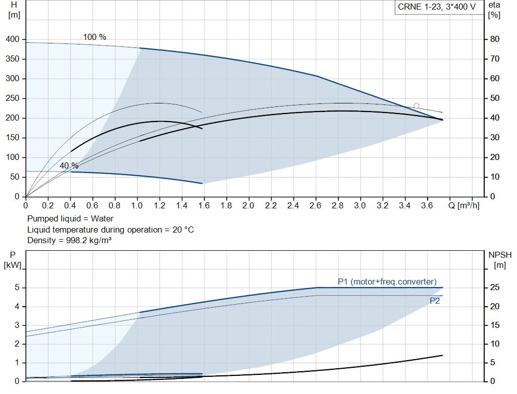 pumpcurve