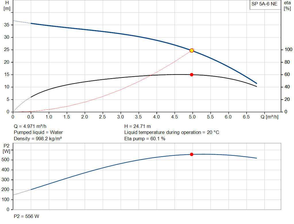 pumpcurve