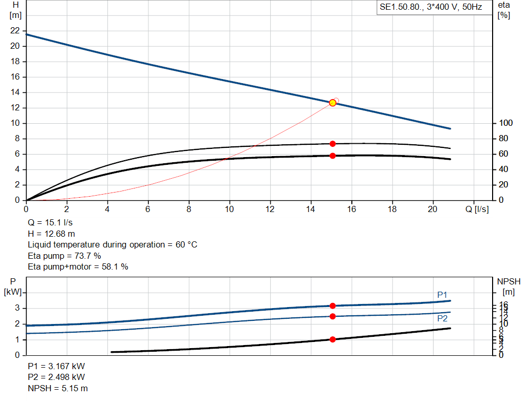 pumpcurve
