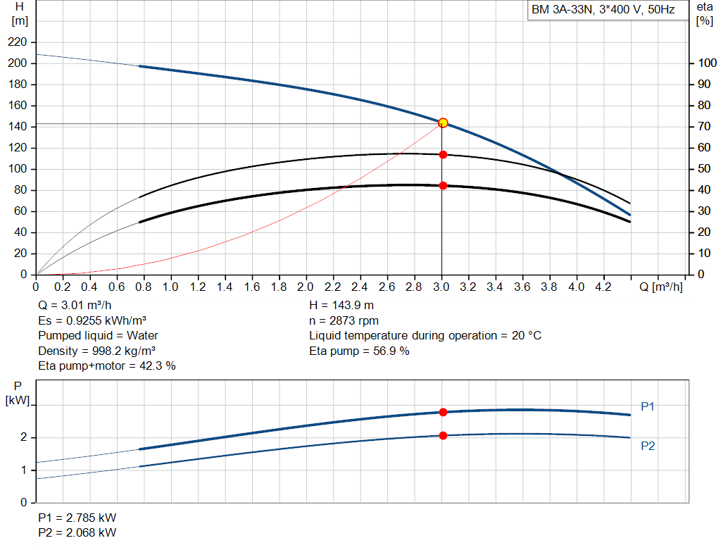 pumpcurve