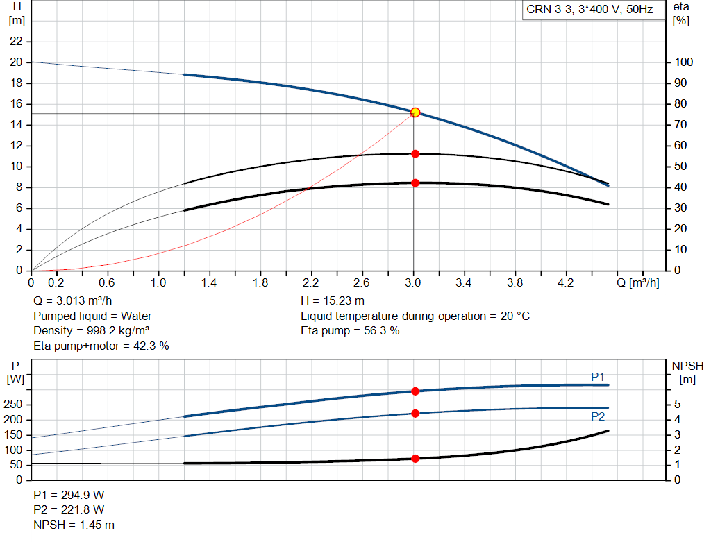 pumpcurve