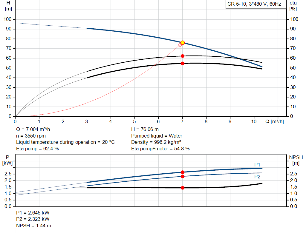 pumpcurve