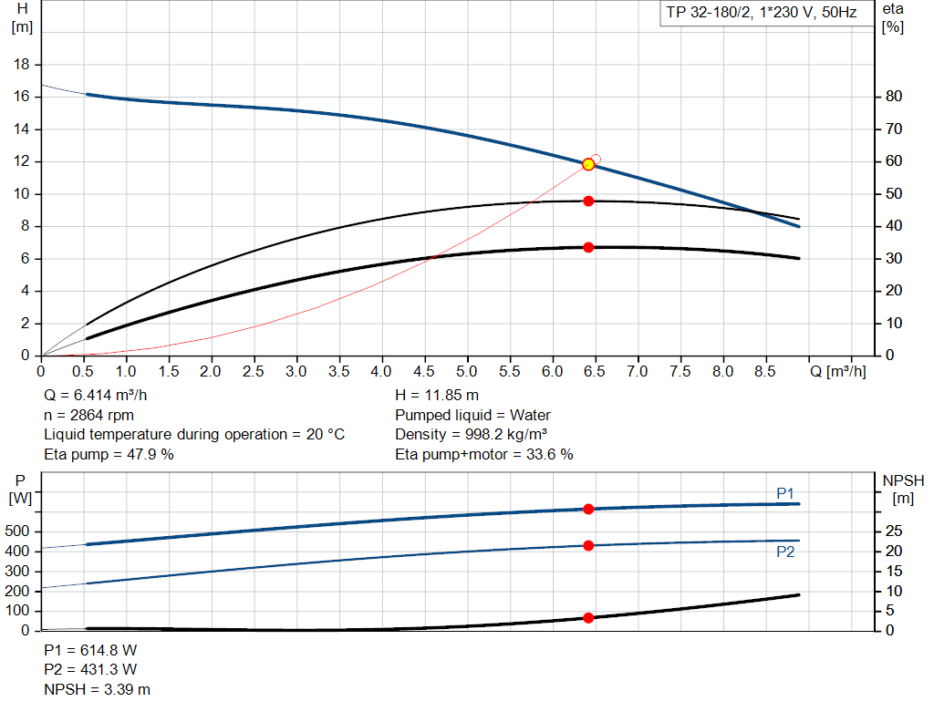 pumpcurve