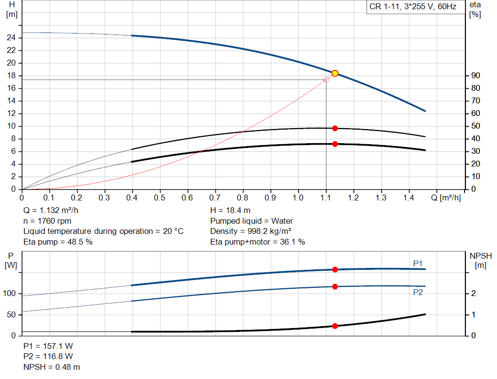 pumpcurve