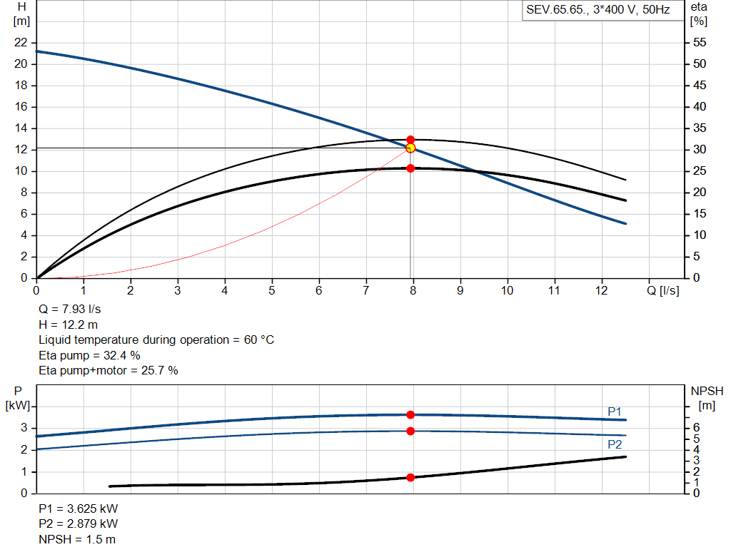 pumpcurve