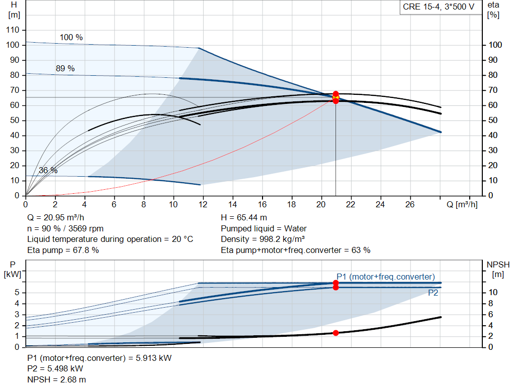 pumpcurve