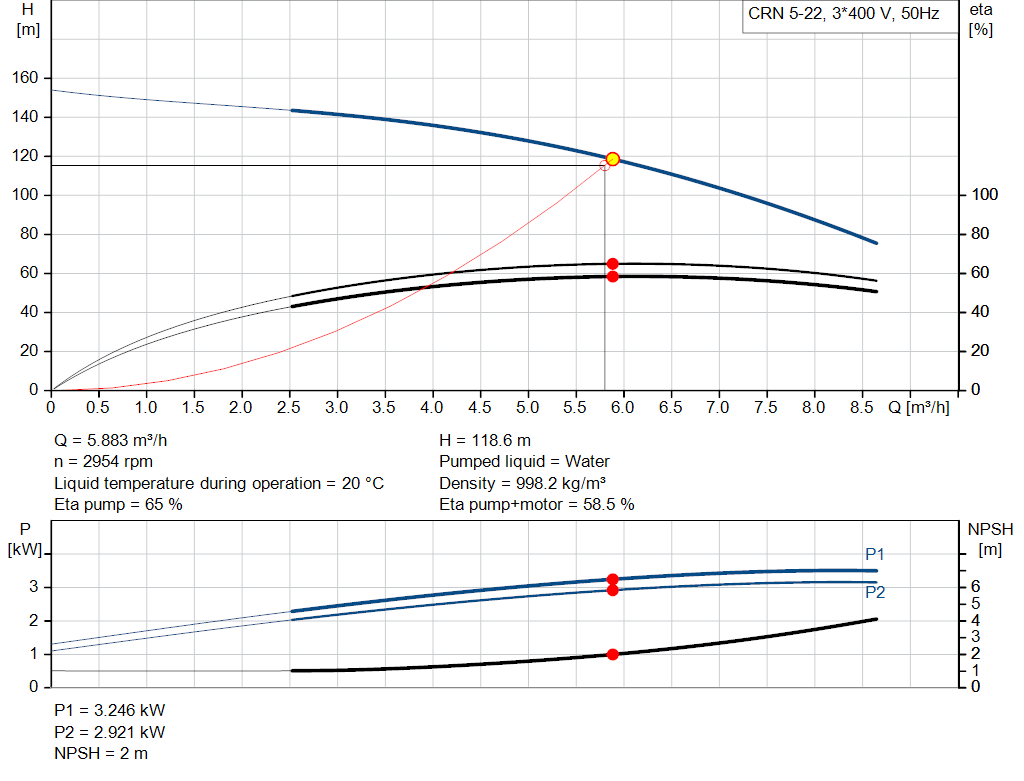 pumpcurve