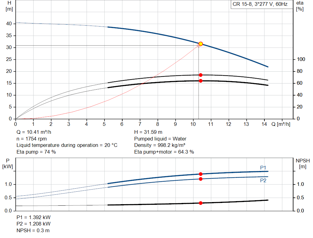 pumpcurve