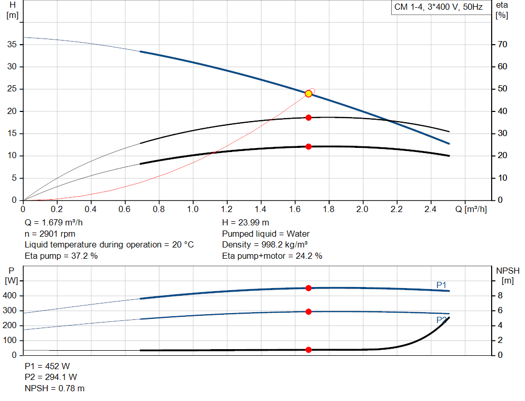 pumpcurve