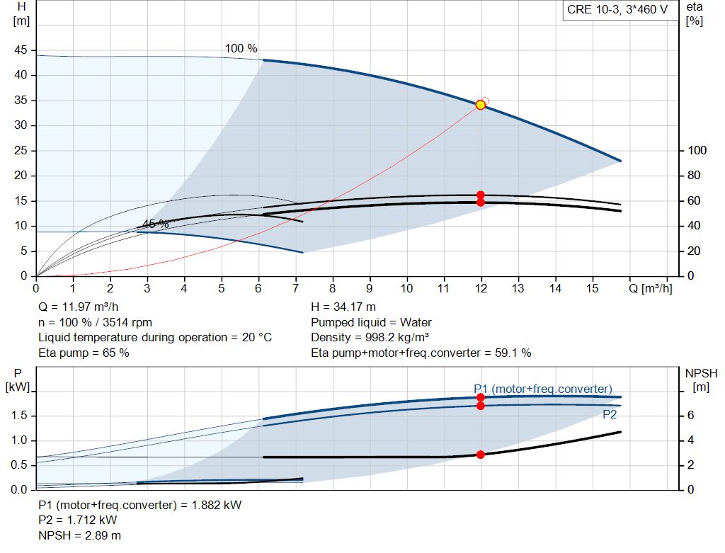 pumpcurve