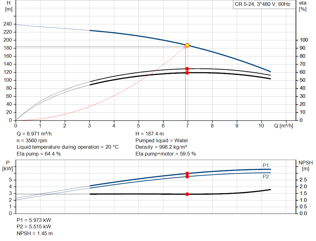 pumpcurve