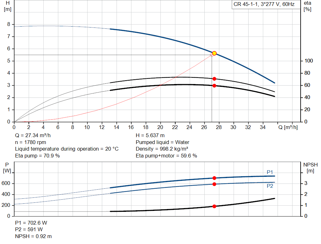 pumpcurve