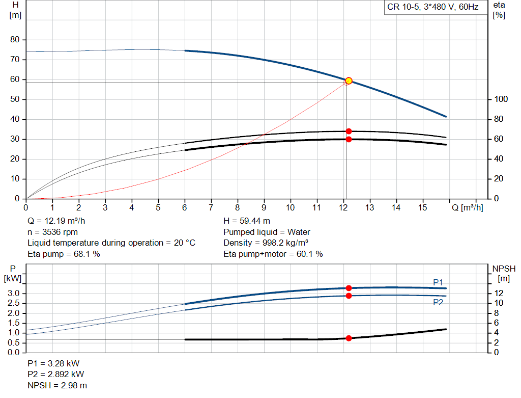 pumpcurve