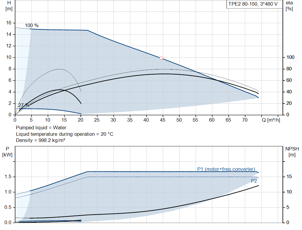 pumpcurve