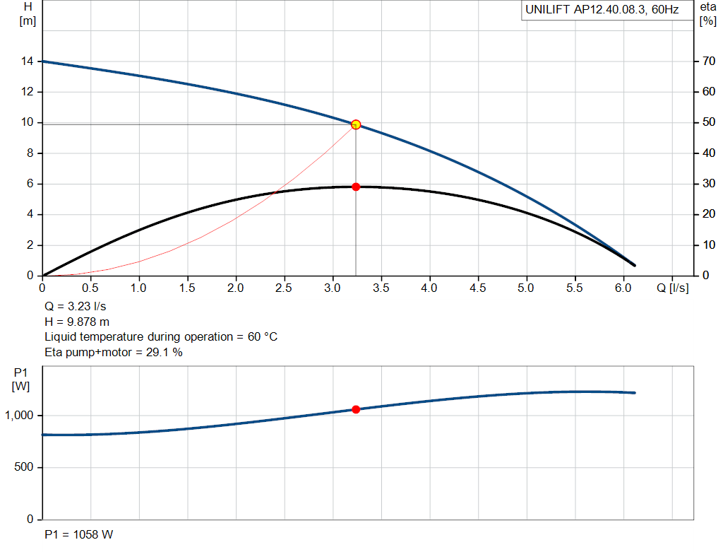 pumpcurve