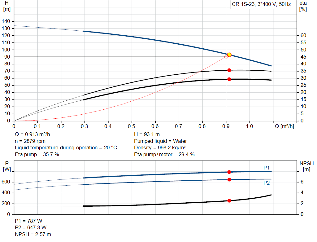 pumpcurve