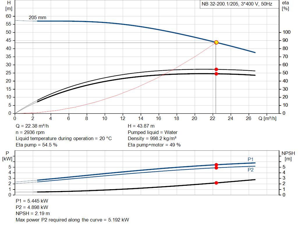 pumpcurve