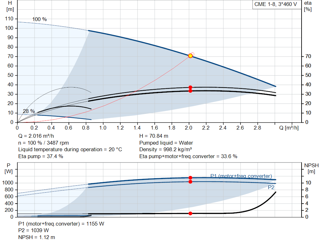 pumpcurve