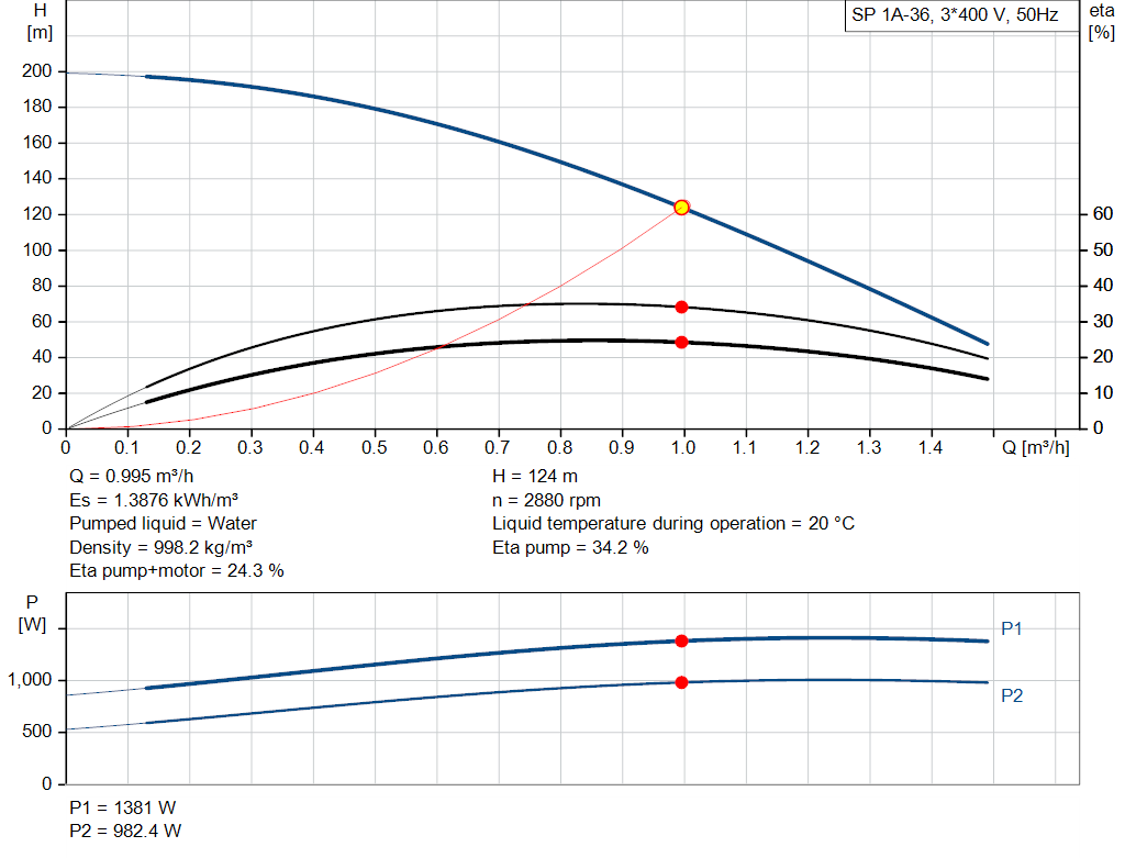 pumpcurve